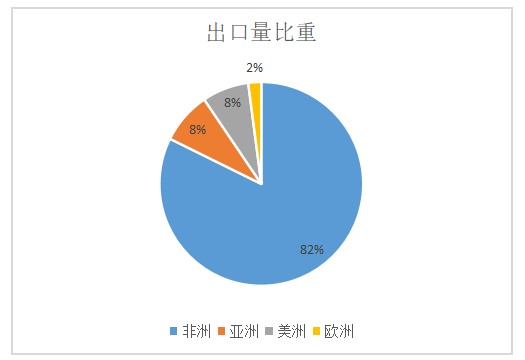 安徽省茶叶出口贸易竞争力分析