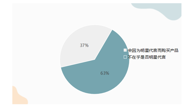 百草味营销策略研究
