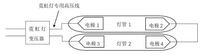 基于PLC的霓虹灯广告屏控制系统的设计