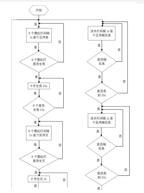 基于PLC的霓虹灯广告屏控制系统的设计