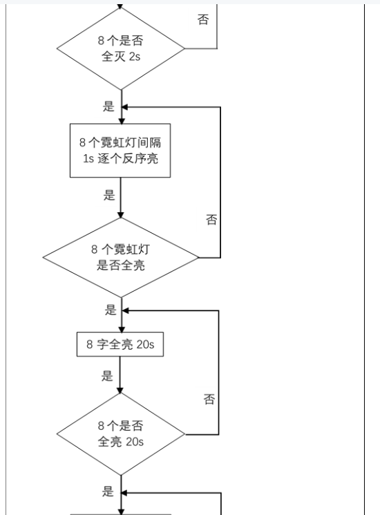 基于PLC的霓虹灯广告屏控制系统的设计