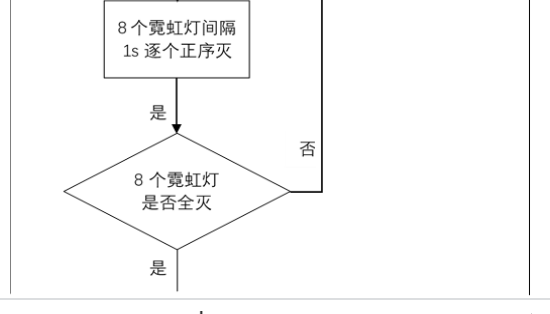 基于PLC的霓虹灯广告屏控制系统的设计