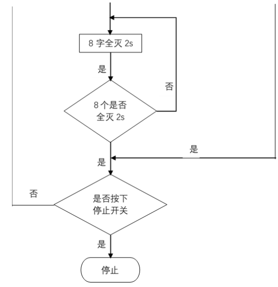 基于PLC的霓虹灯广告屏控制系统的设计