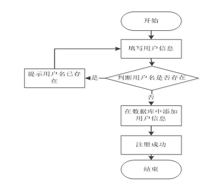 基于Java Web的名人故事网站的设计与实现