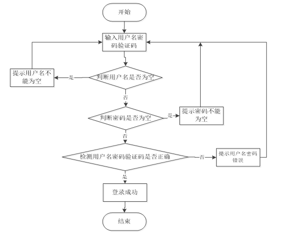 基于Java Web的名人故事网站的设计与实现