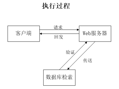基于Java Web的名人故事网站的设计与实现