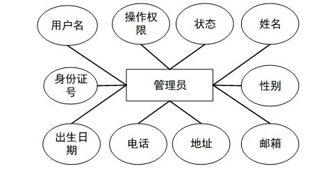 基于Java Web的名人故事网站的设计与实现