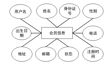 基于Java Web的名人故事网站的设计与实现