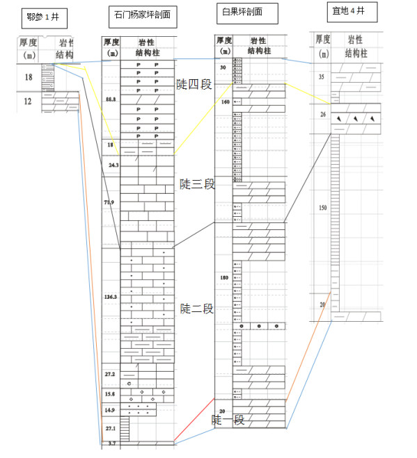 雪峰山西侧陡山沱期沉积凹陷对优质烃源岩的控制