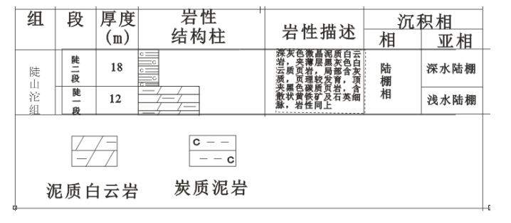 雪峰山西侧陡山沱期沉积凹陷对优质烃源岩的控制