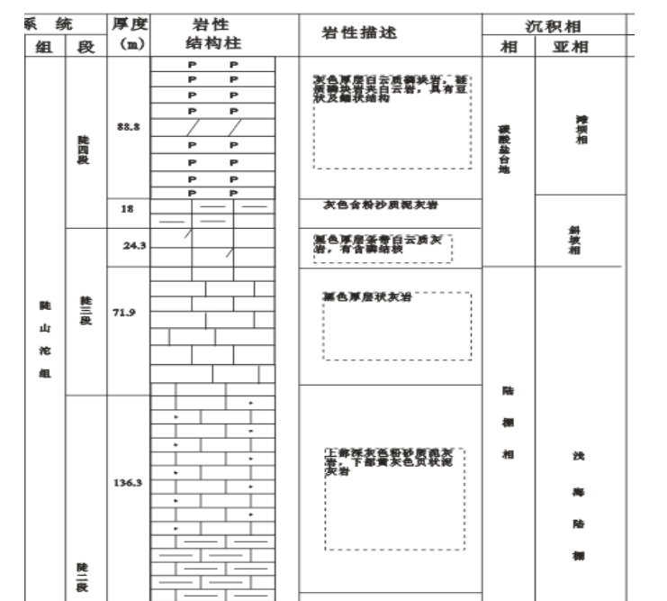 雪峰山西侧陡山沱期沉积凹陷对优质烃源岩的控制