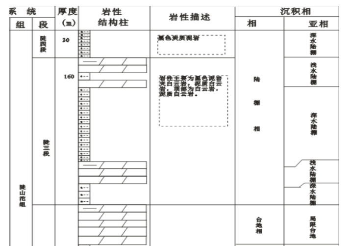 雪峰山西侧陡山沱期沉积凹陷对优质烃源岩的控制