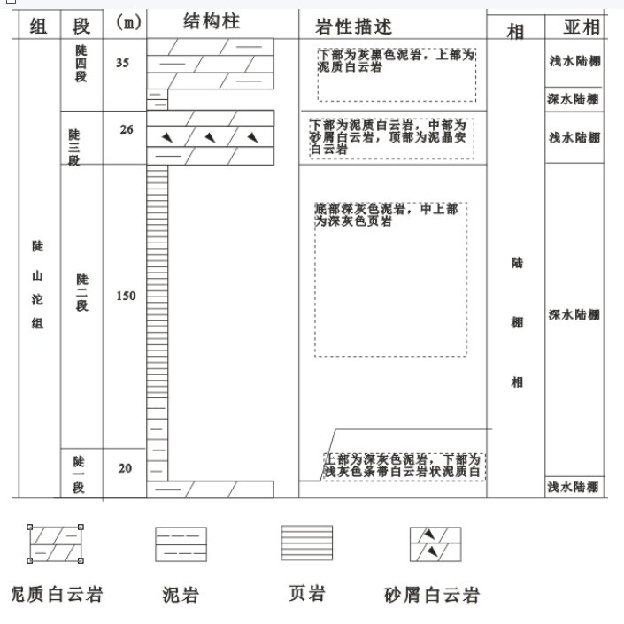 雪峰山西侧陡山沱期沉积凹陷对优质烃源岩的控制