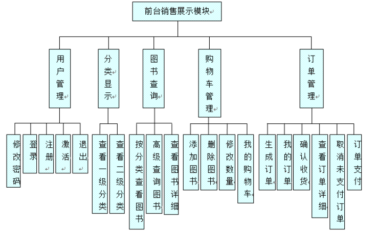 青农网上书城