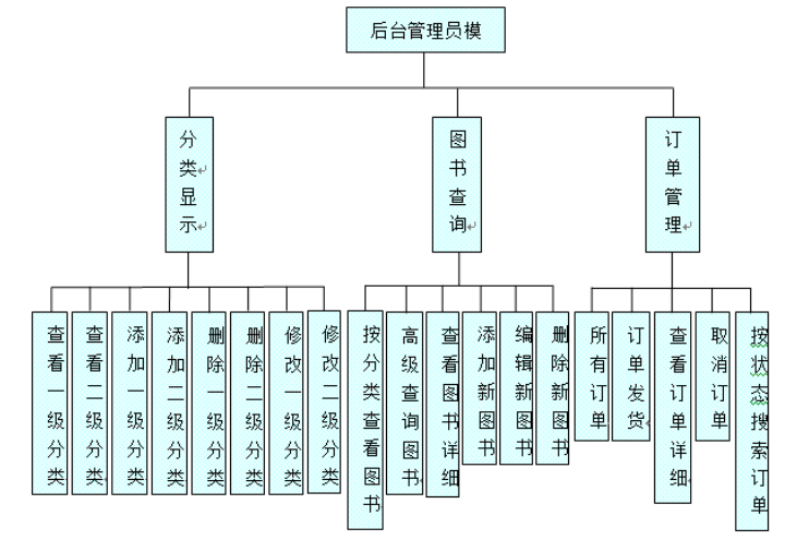 青农网上书城