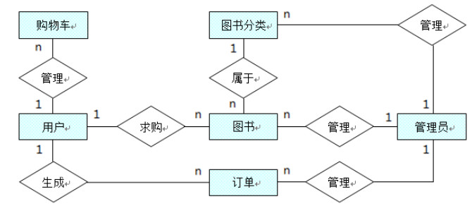 青农网上书城