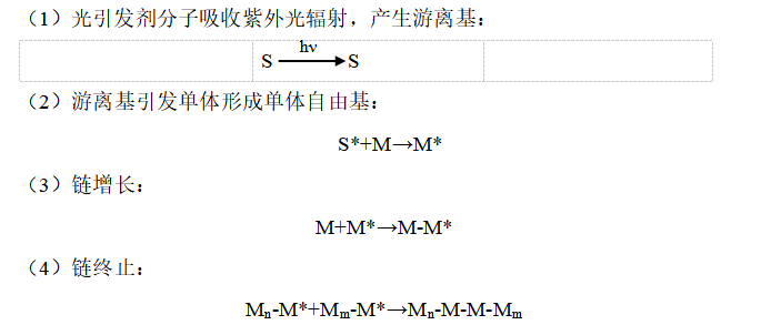 紫外光引发丙烯酸酯类单体制备压敏胶粘剂