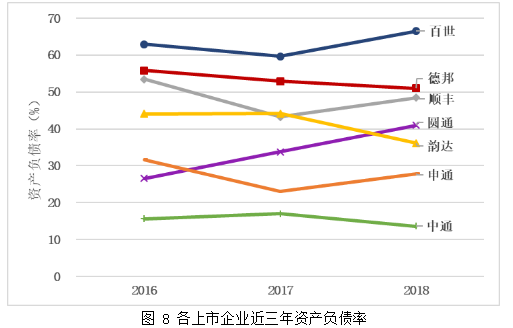 中国电商物流企业境内外上市融资比较分析