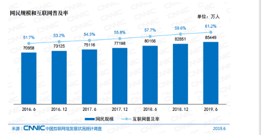 电子商务企业成本控制研究——以京东商城为例