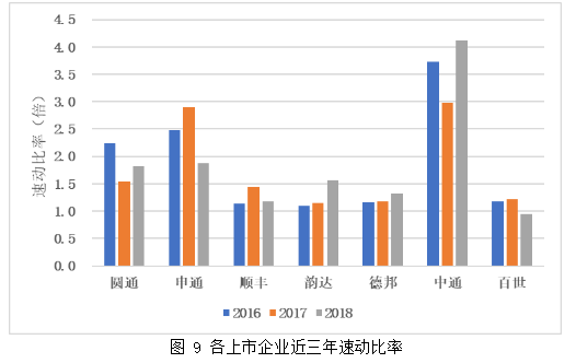 中国电商物流企业境内外上市融资比较分析
