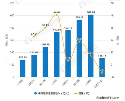 关于企业获利能力分析的探讨——以乐视网信息技术（北京）股份有限公司为例