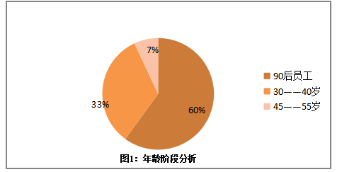 彝良驰宏公司员工培训中存在的问题及对策研究