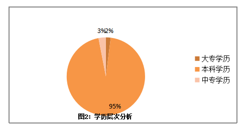 彝良驰宏公司员工培训中存在的问题及对策研究