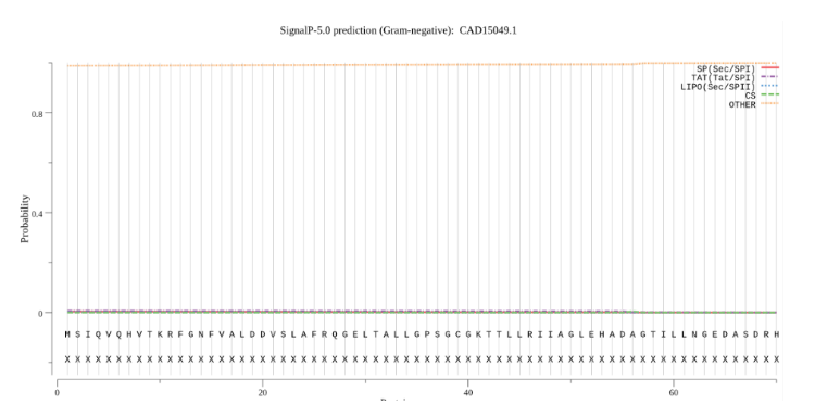 青枯菌CysA蛋白功能的生物信息学研究