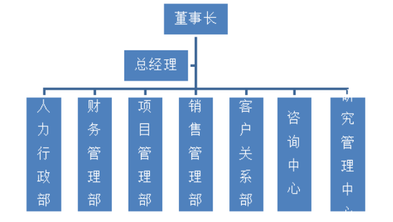 北京汉哲顾问营销策略研究