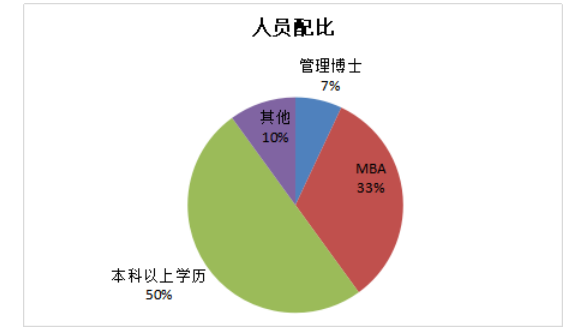 北京汉哲顾问营销策略研究