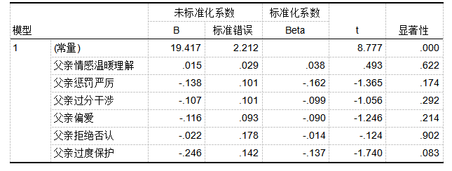 父母教养方式对师范生挫折承受力的影响研究