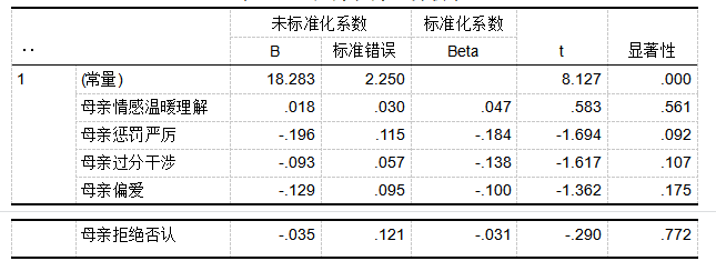 父母教养方式对师范生挫折承受力的影响研究