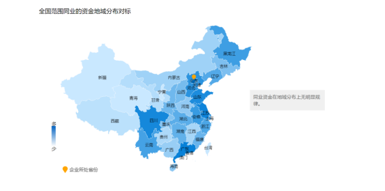 北京汉哲顾问营销策略研究