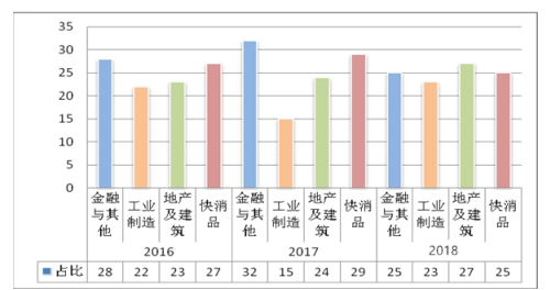北京汉哲顾问营销策略研究