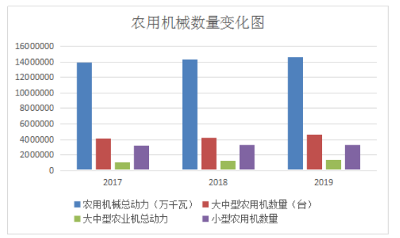 长江中下游地区农业龙头企业  发展困境及其对策