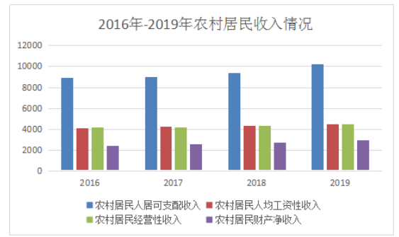 长江中下游地区农业龙头企业  发展困境及其对策