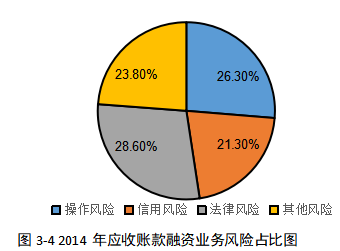中小股份制商业银行应收账款融资的风险控制研究——以南京银行向H公司融资为例