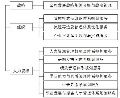 北京汉哲顾问营销策略研究