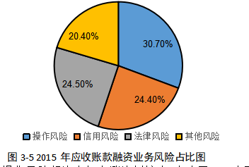 中小股份制商业银行应收账款融资的风险控制研究——以南京银行向H公司融资为例