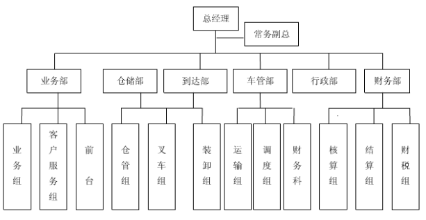 物流业上市公司财务绩效研究 —以华贸国际物流为例
