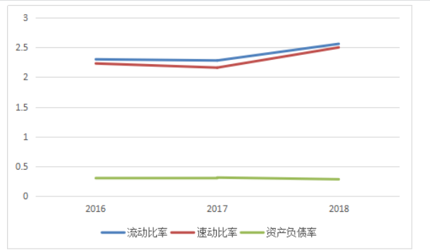 物流业上市公司财务绩效研究 —以华贸国际物流为例