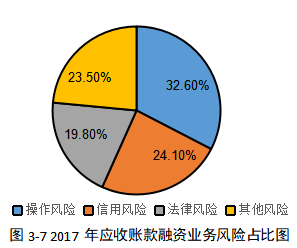 中小股份制商业银行应收账款融资的风险控制研究——以南京银行向H公司融资为例