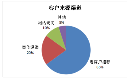 北京汉哲顾问营销策略研究