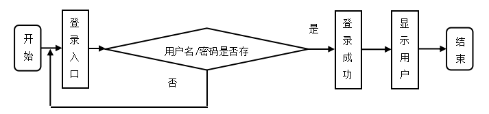 基于.NET在线交友网站系统的设计与实现