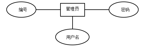 基于.NET在线交友网站系统的设计与实现