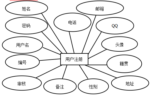 基于.NET在线交友网站系统的设计与实现
