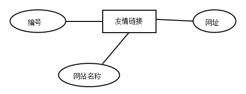 基于.NET在线交友网站系统的设计与实现