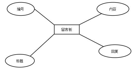 基于.NET在线交友网站系统的设计与实现