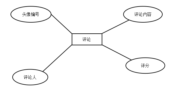 基于.NET在线交友网站系统的设计与实现
