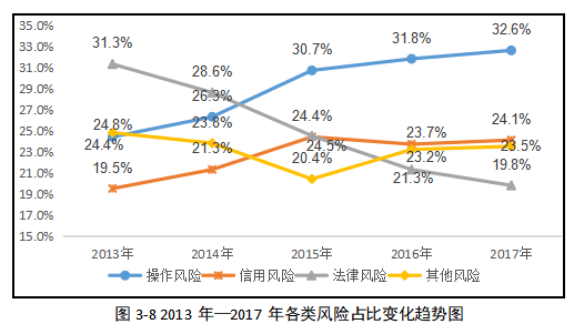 中小股份制商业银行应收账款融资的风险控制研究——以南京银行向H公司融资为例